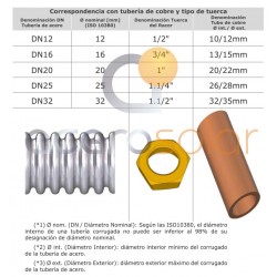 Tubería DN12 50m Tubería DN12 50m